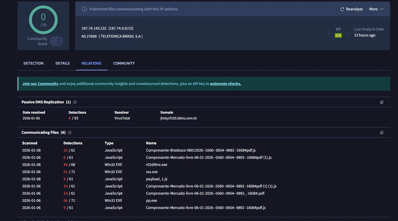 Network traffic capture